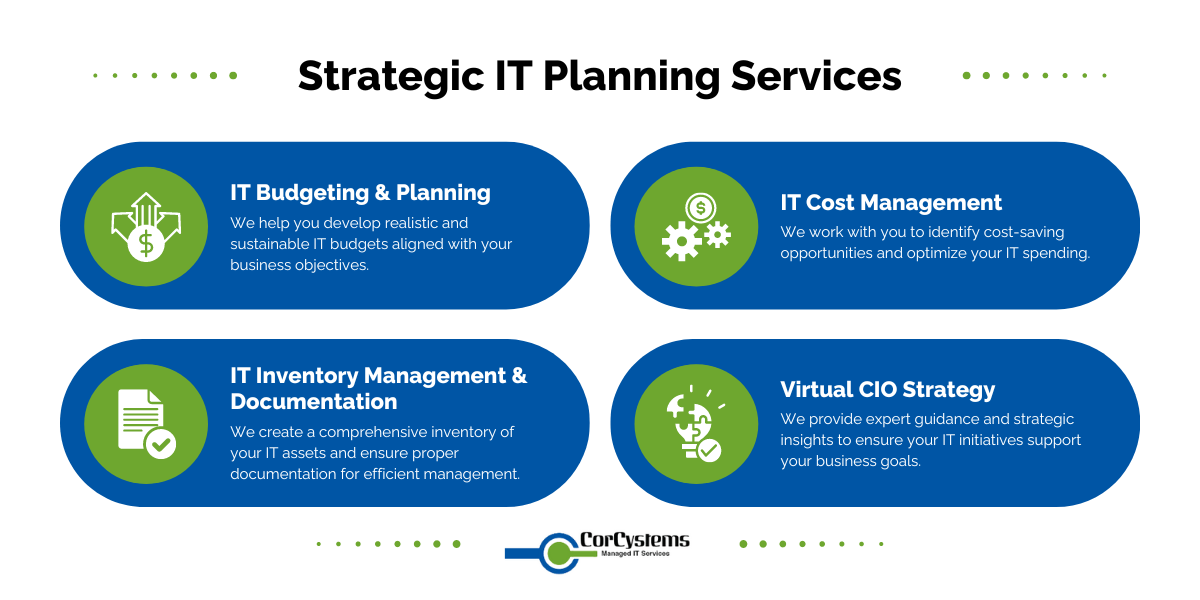 Strategic IT Services
