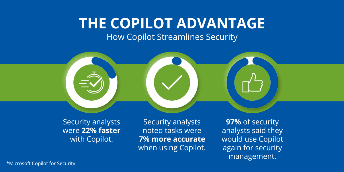 The Copilot Advantage