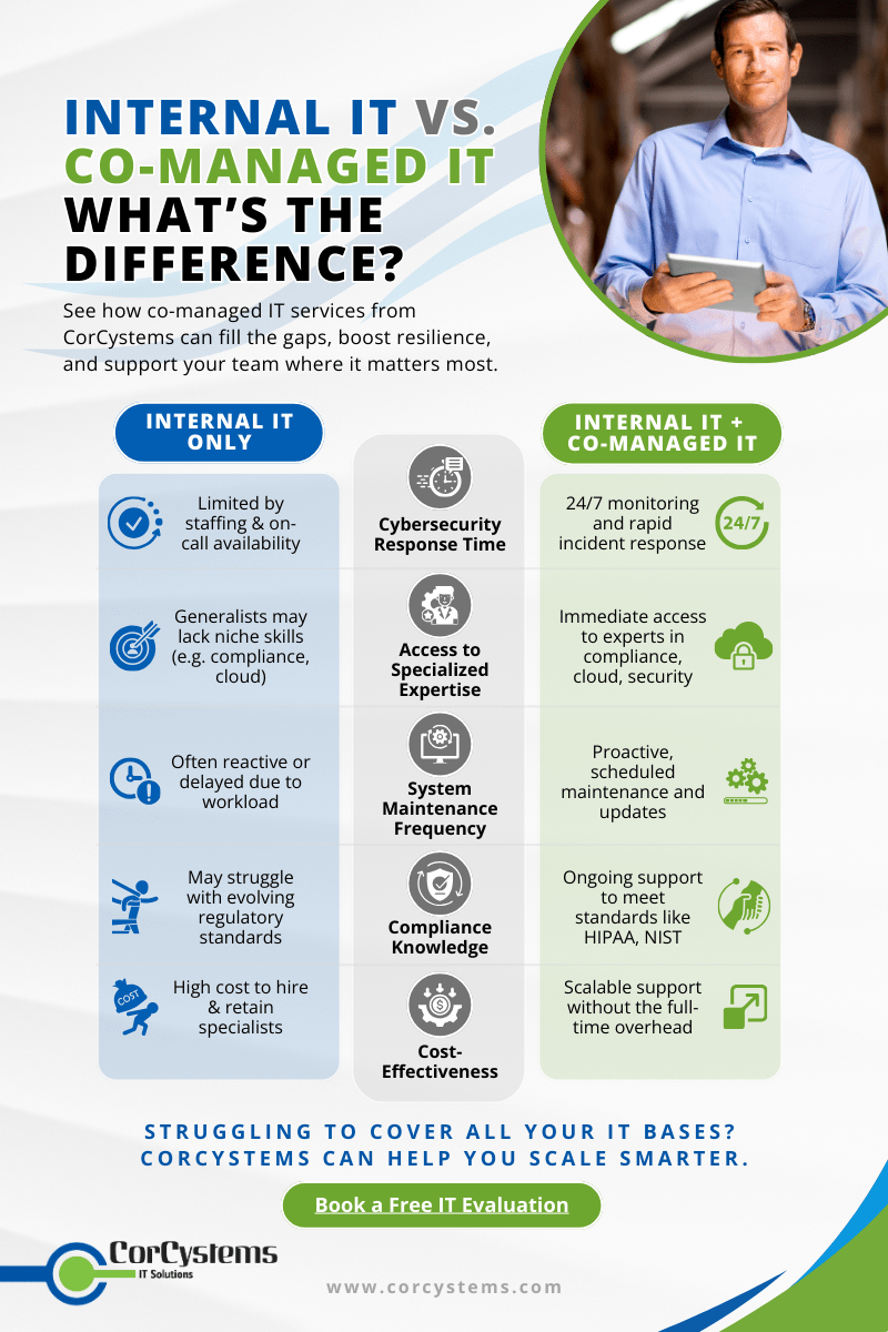 Internal IT vs. Co-Managed