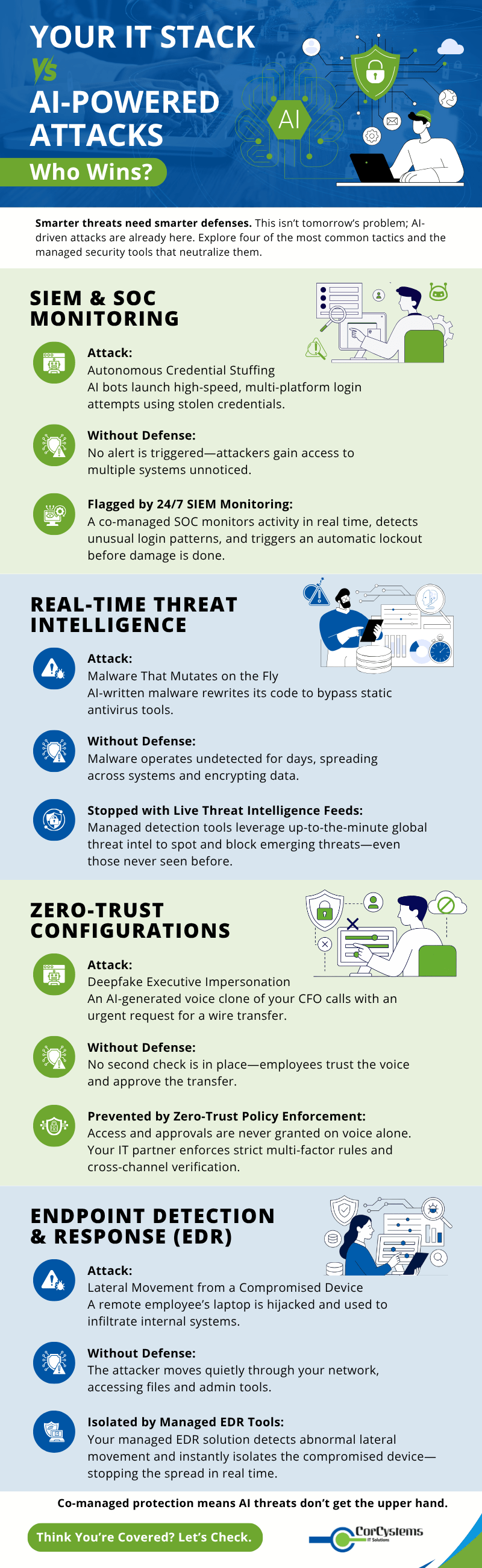 Your IT Stack vs. AI-Powered Attacks