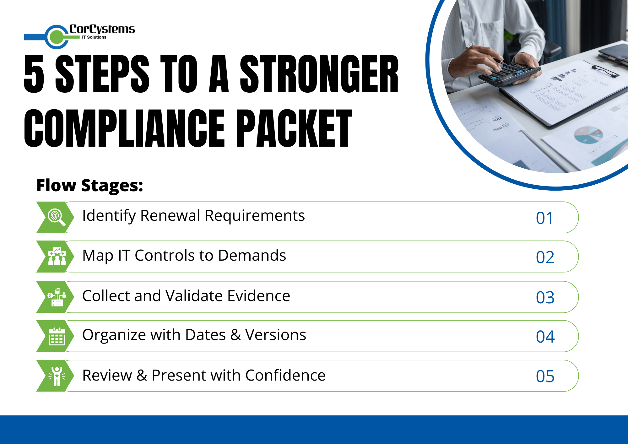 5 Steps to a Stronger Compliance Packet