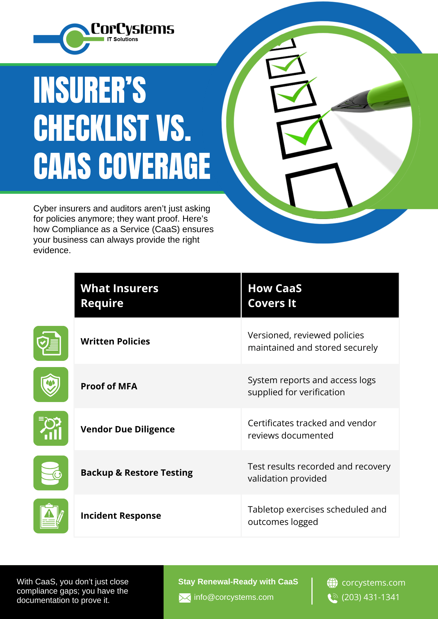 CaaS Coverage Checklist