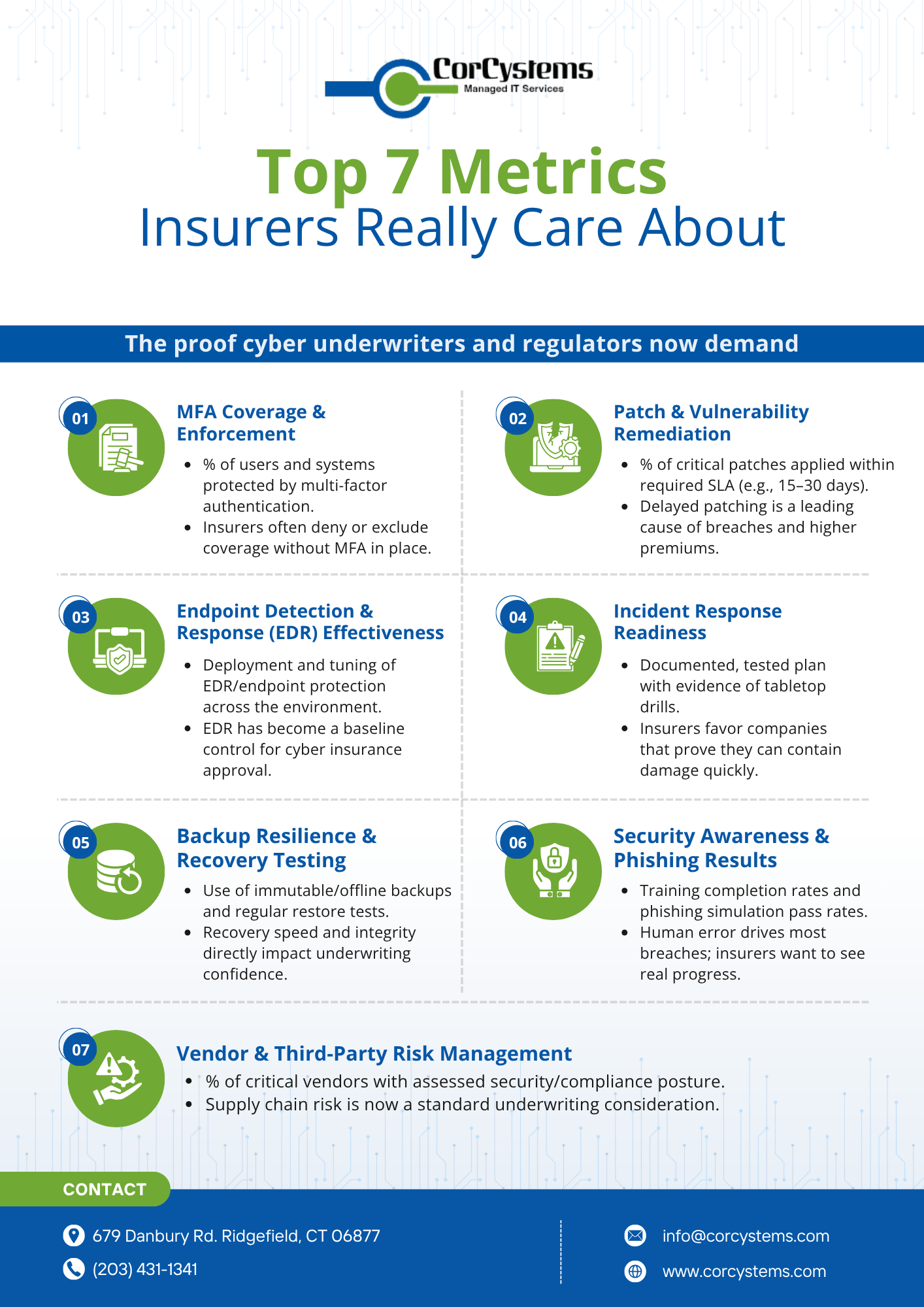 Top 7 Metrics Insurers Really Care About