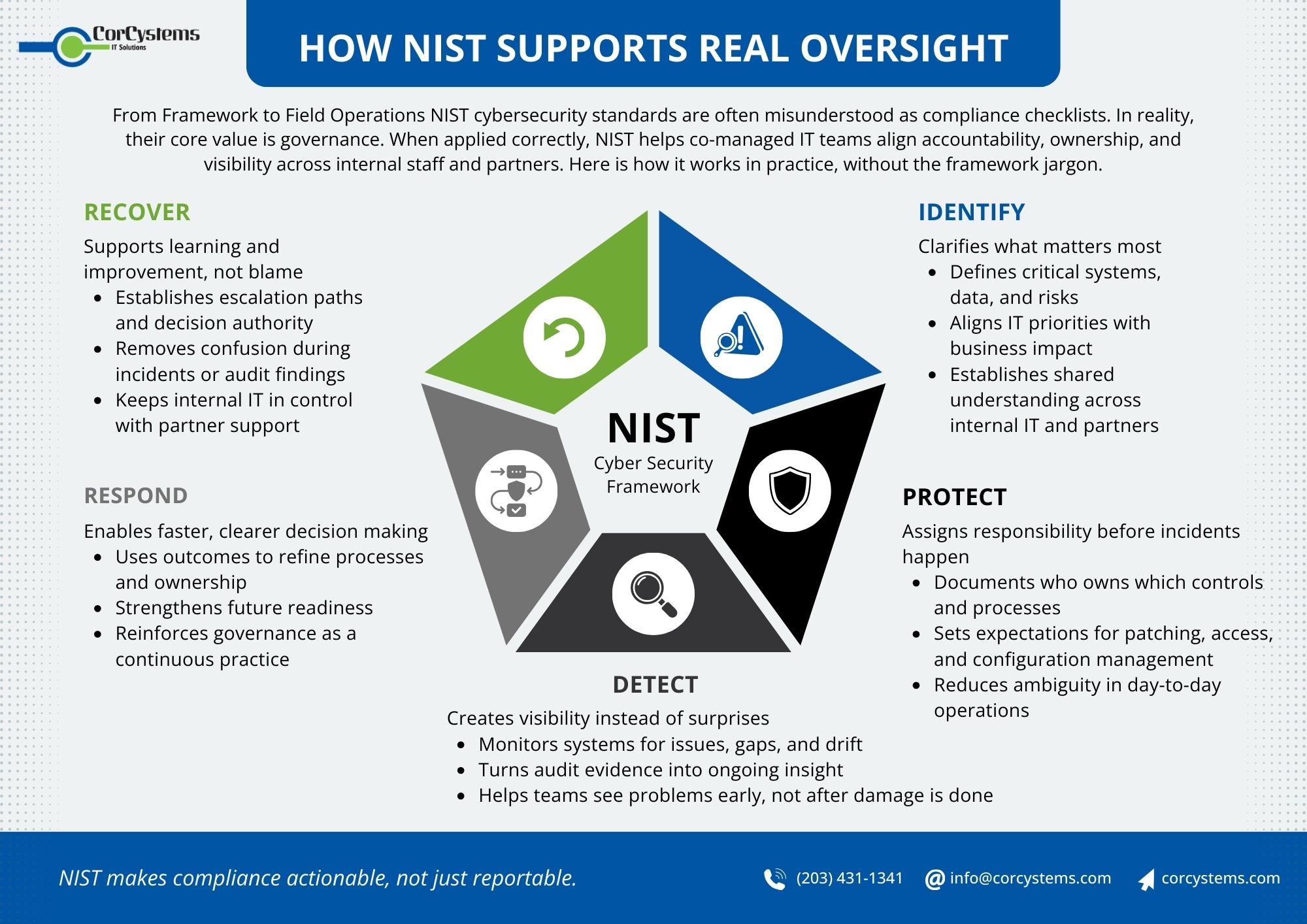 Spot the Signs of a Failing Network and Get Support Services