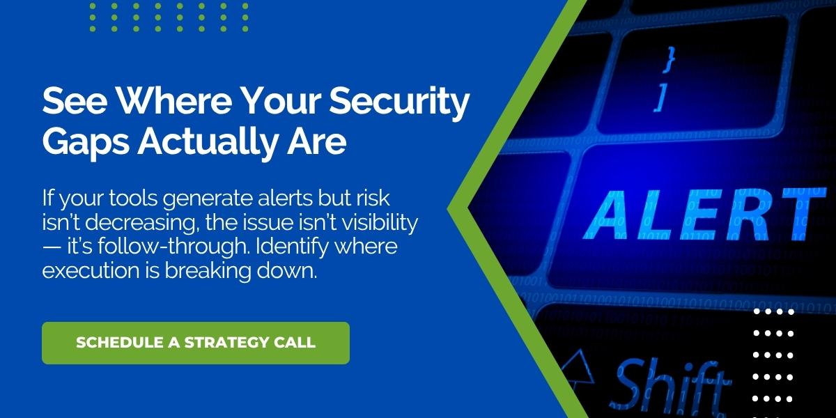 Cybersecurity alerts graphic showing gap between monitoring and action, with call to identify security risks